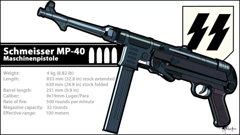 Illustration of a military Schmeisser MP-40 submachine gun with technical specifications and a black double lightning-bolt emblem in the corner.