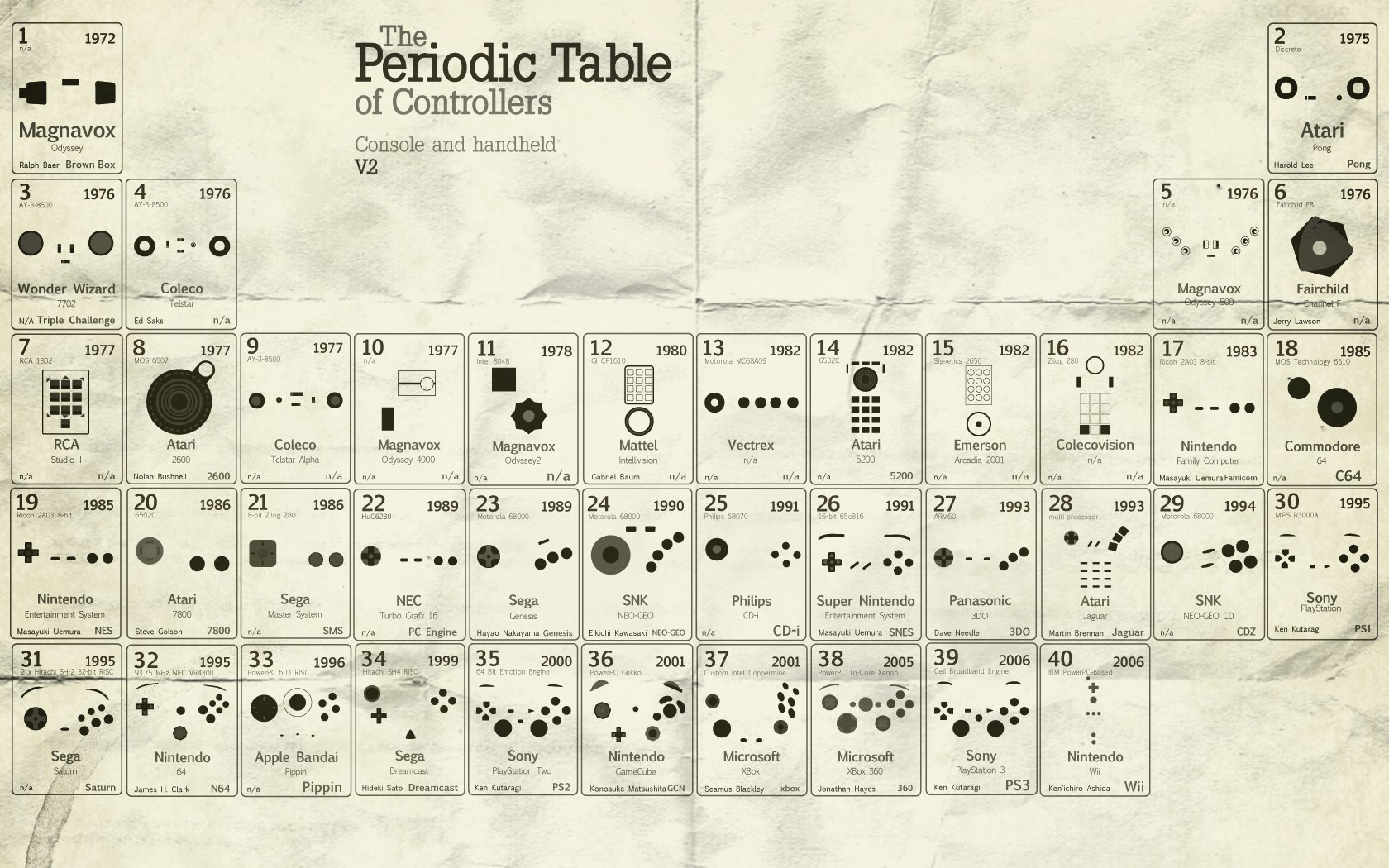 Download Video Game Controller Art