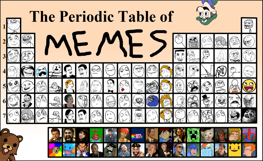 Periodic Table of Memes by BeN McQuIRk