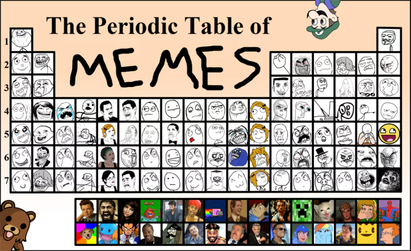 A humorous take on a scientific classic, this image features a periodic table filled with various popular internet memes and meme characters.