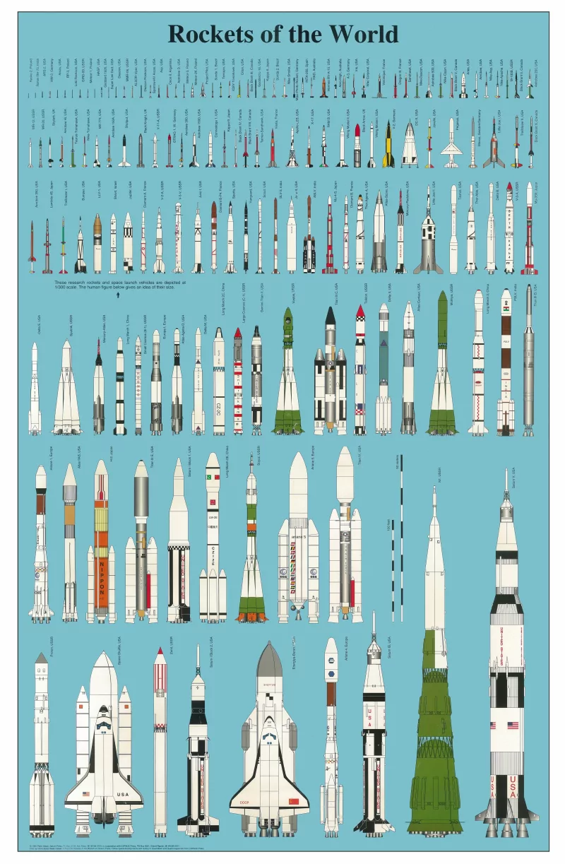  Rockets