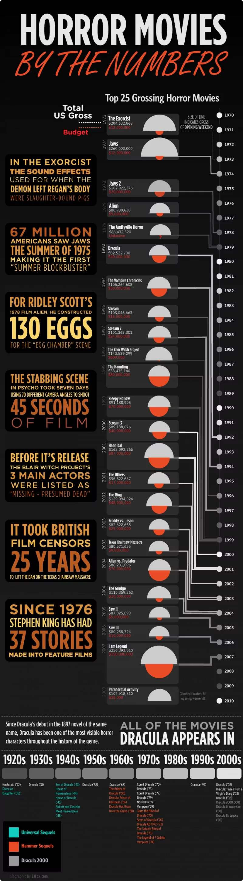 movie horror Image