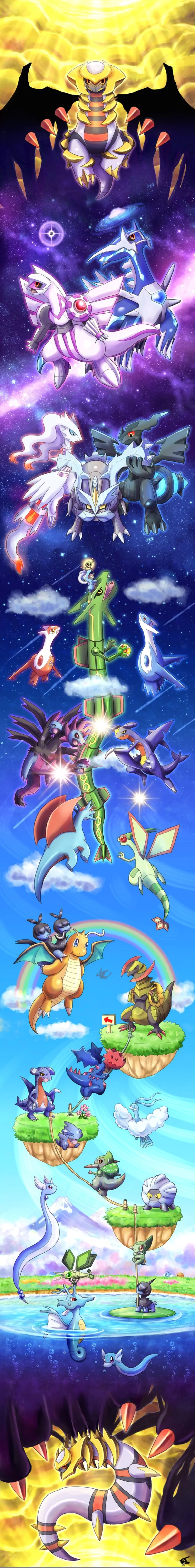 A vibrant illustration featuring Dragonite and Flygon among various Pokémon, set against imaginative backgrounds highlighting their unique abilities and realms.
