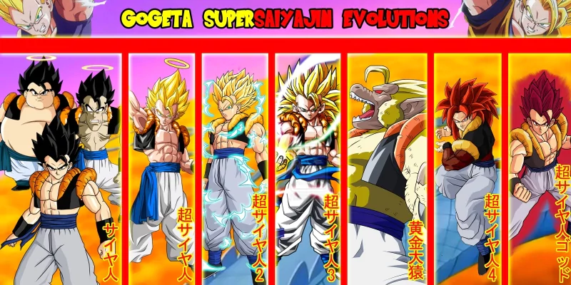 A vibrant poster featuring Gogeta's Super Saiyan evolutions from Dragon Ball Z, showcasing multiple powerful forms against a bright orange and yellow background.