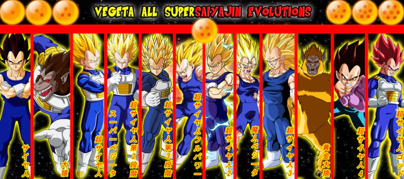 A dynamic image showcasing Vegeta's Super Saiyan evolutions from Dragon Ball Z, featuring various transformations in a colorful and energetic display.