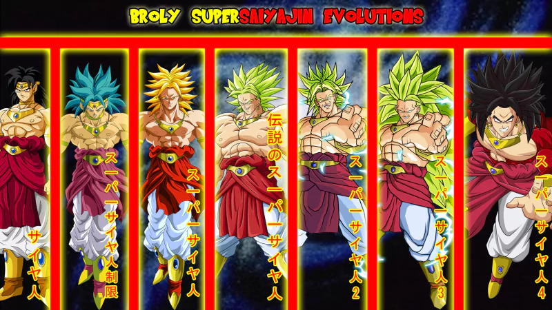 A vibrant Dragon Ball Z anime image showcasing Broly's various Super Saiyan evolutions, highlighting his powerful transformations against a cosmic background.