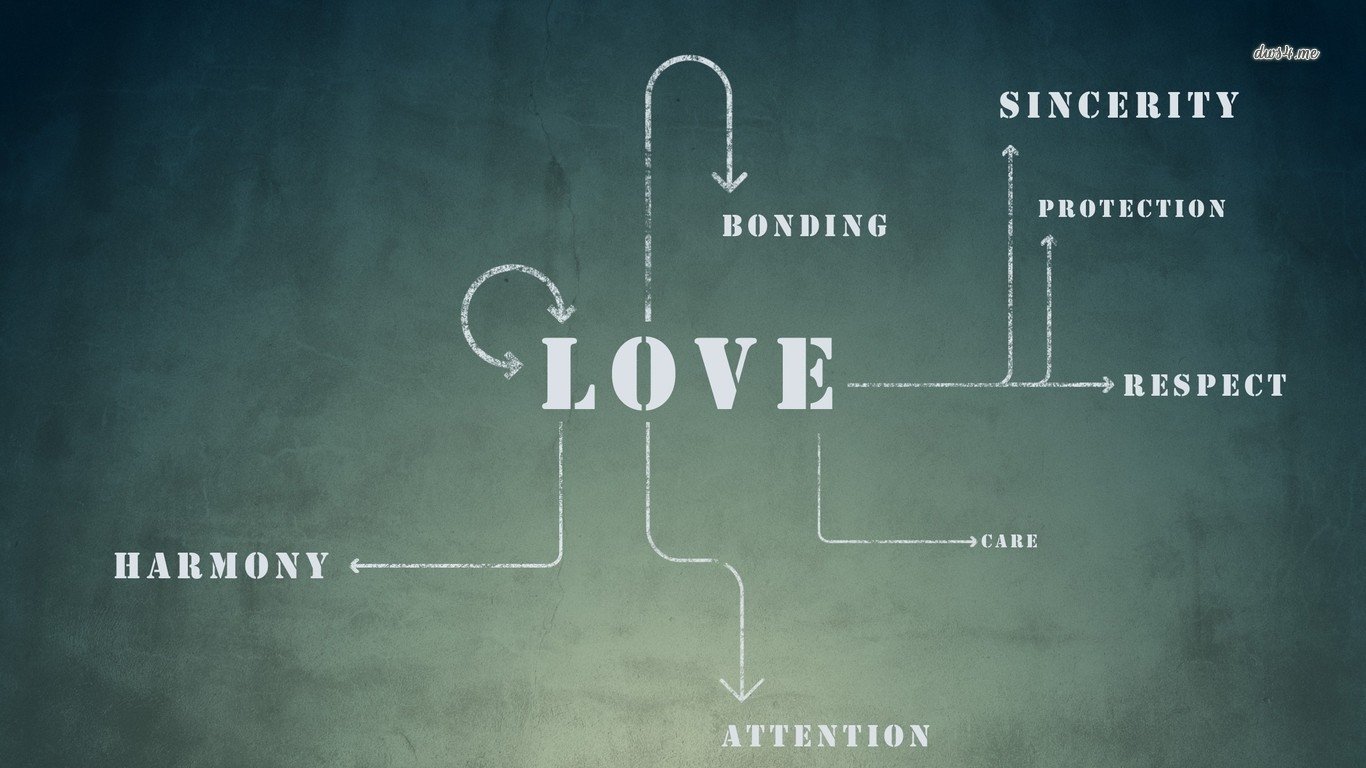 An artistic representation of love, featuring interconnected concepts like bonding, respect, sincerity, and harmony, emphasizing the various dimensions and values of love.