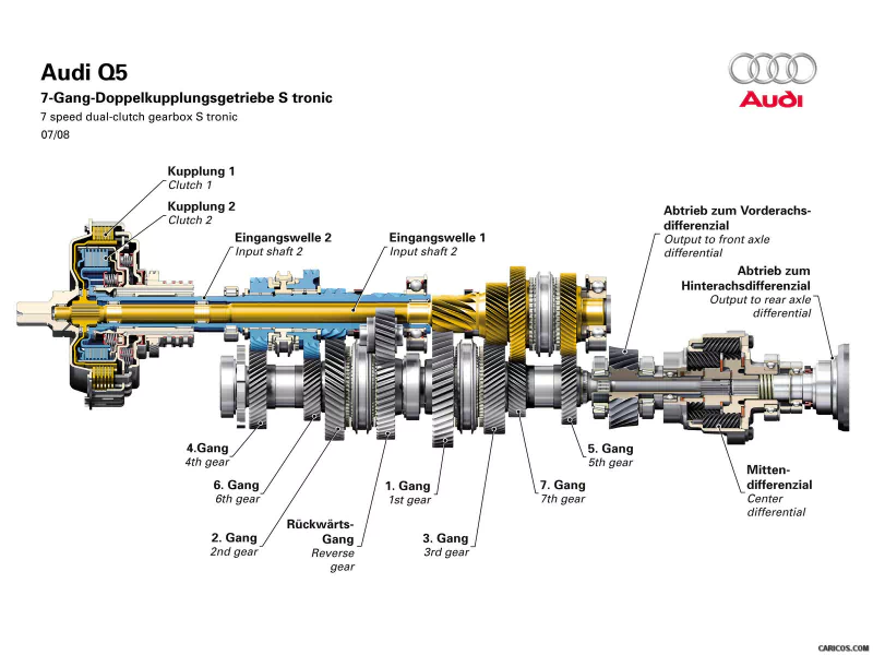 vehicle Audi Q5 Image