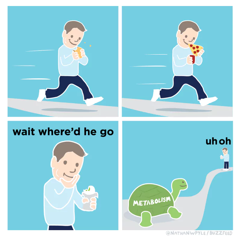  Metabolism Comic by nathanwpyle